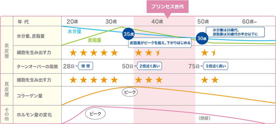 2つの美のターニングポイントの図