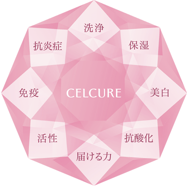 CELCURE（セルキュール）｜スキンケア｜ジョセフィン化粧品ーJosephine 