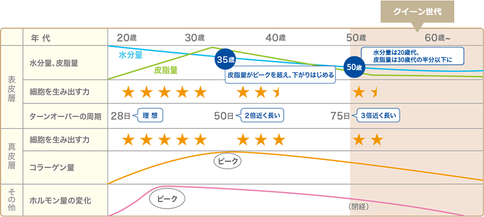 2つの美のターニングポイントの図