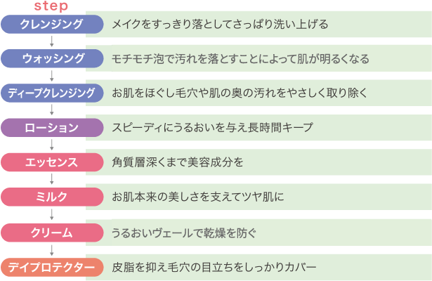 step